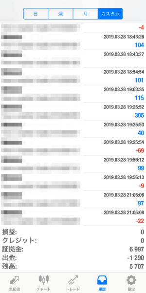 apple-2019_3_28-2 2019.3.28-apple自動売買運用履歴