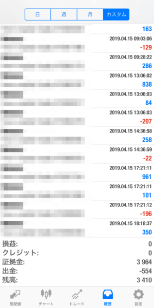 apple-2019_4_15-2 2019.4.15-apple自動売買運用履歴