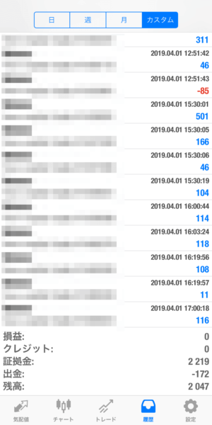 apple-2019_4_1-2 2019.4.1-apple自動売買運用履歴