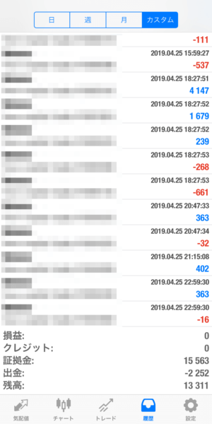 apple-2019_4_25 2019.4.25-apple自動売買運用履歴