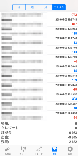 apple-2019_4_3-2 2019.4.3-apple自動売買運用履歴