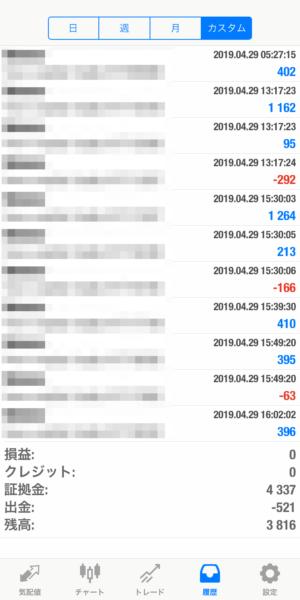 apple-2019_4_29 2019.4.29-apple自動売買運用履歴