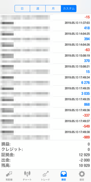 apple-2019_5_13 2019.5.13-apple自動売買運用履歴