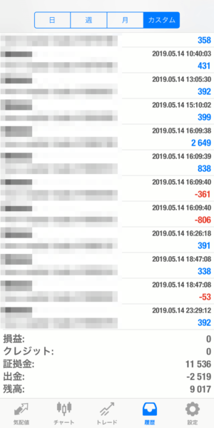 apple-2019_5_14 2019.5.14-apple自動売買運用履歴