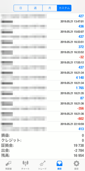 apple-2019_5_21 2019.5.21-apple自動売買運用履歴