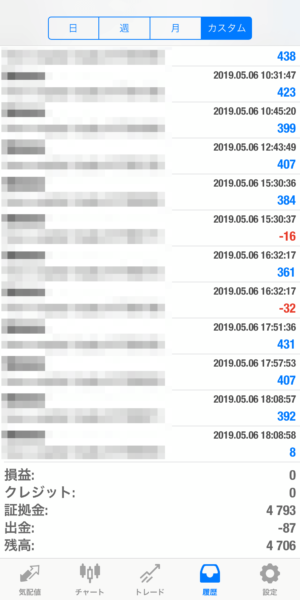 apple-2019_5_6 2019.5.6-apple自動売買運用履歴