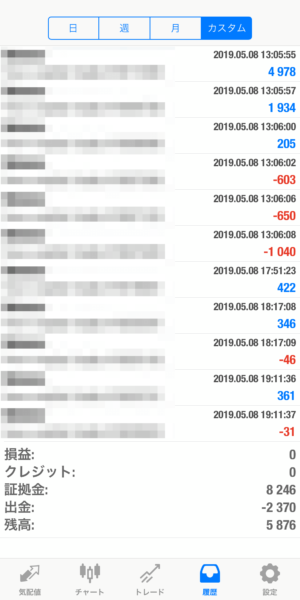 apple-2019_5_8 2019.5.8-apple自動売買運用履歴