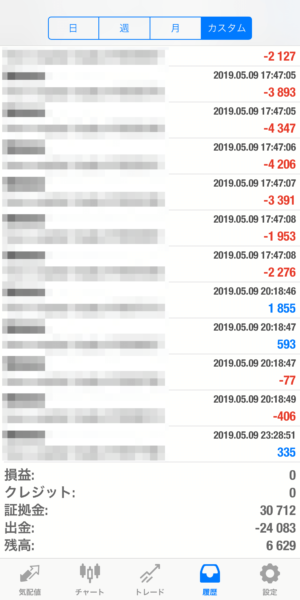 apple-2019_5_9 2019.5.9-apple自動売買運用履歴