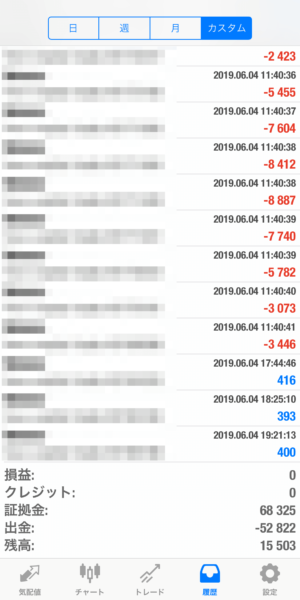 apple-2019_6_4 2019.6.4-apple自動売買運用履歴