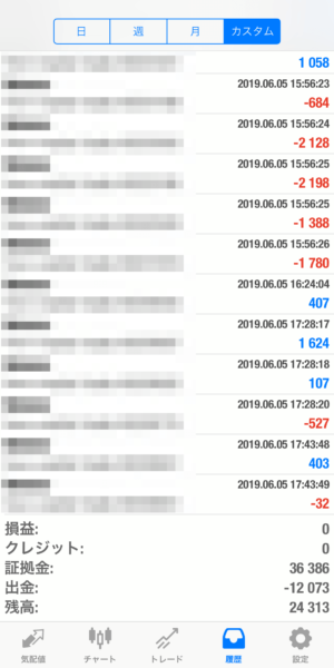 apple-2019_6_5 2019.6.5-apple自動売買運用履歴