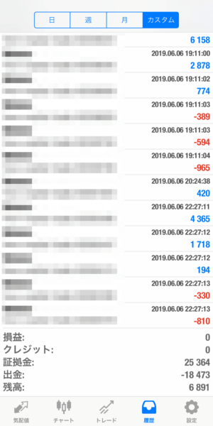 apple-2019_6_6 2019.6.6-apple自動売買運用履歴