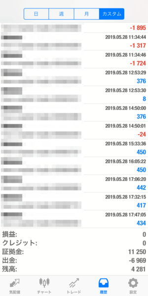 apple-2019_5_28 2019.5.28-apple自動売買運用履歴