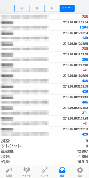 apple-2019_6_10 2019.6.10-apple自動売買運用履歴