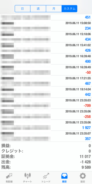 apple-2019_6_11 2019.6.11-apple自動売買運用履歴