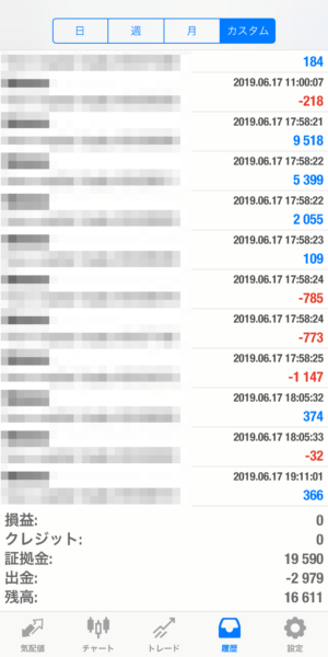 apple-2019_6_17 2019.6.17-apple自動売買運用履歴