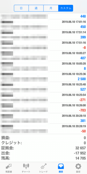 apple-2019_6_18 2019.6.18-apple自動売買運用履歴