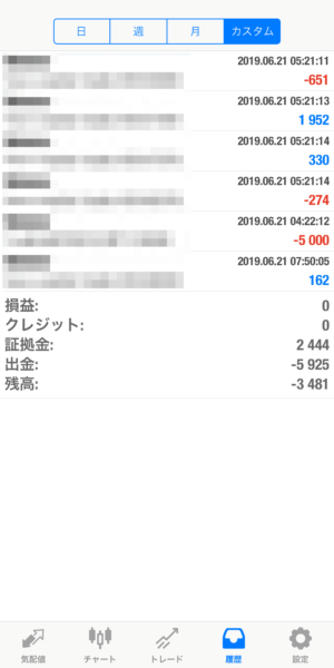 apple-2019_6_21 2019.6.21-apple自動売買運用履歴