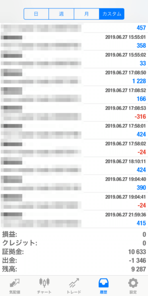 apple-2019_6_27 2019.6.27-apple自動売買運用履歴