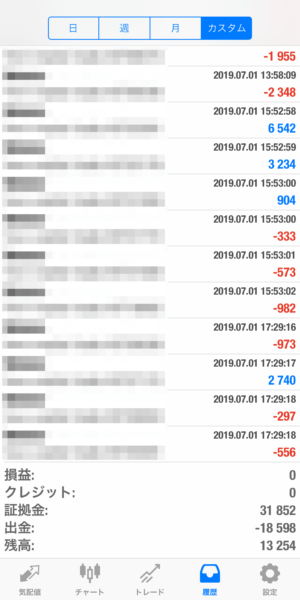 apple-2019.7.1 2019.7.1-apple自動売買運用履歴