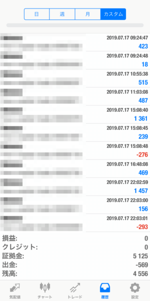 apple-2019.7.17 2019.7.17-apple自動売買運用履歴