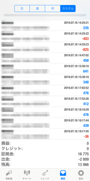 apple-2019.7.18 2019.7.18-apple自動売買運用履歴