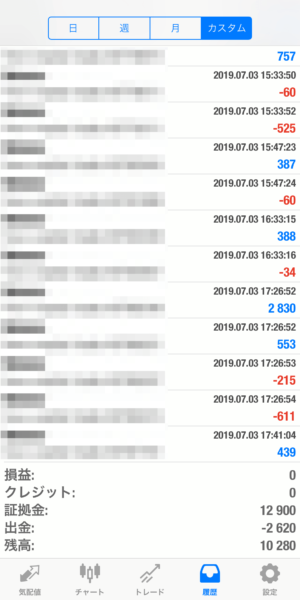 apple-2019.7.3 2019.7.3-apple自動売買運用履歴