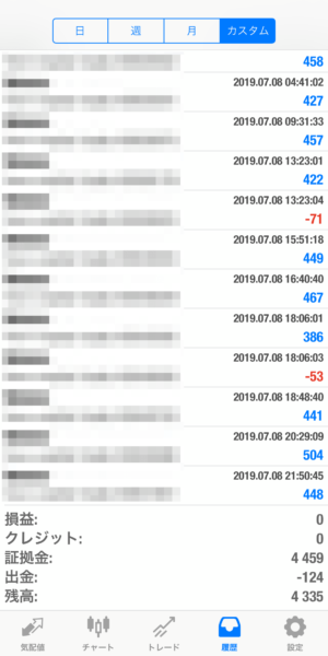 apple-2019.7.8 2019.7.8-apple自動売買運用履歴