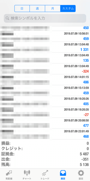 apple-2019.7.9 2019.7.9-apple自動売買運用履歴
