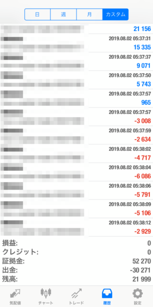 apple-2019.8.2 2019.8.2-apple自動売買運用履歴