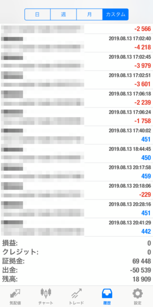 apple-2019.8.13 2019.8.13-apple自動売買運用履歴