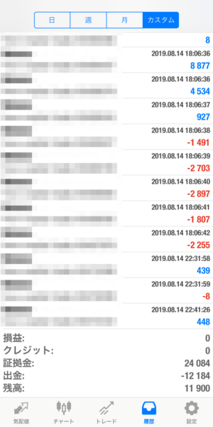 apple-2019.8.14 2019.8.14-apple自動売買運用履歴