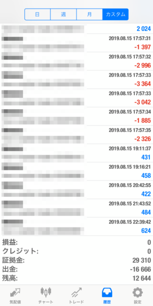 apple-2019.8.15 2019.8.15-apple自動売買運用履歴