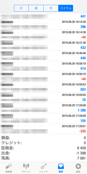 apple-2019.8.20 2019.8.20-apple自動売買運用履歴