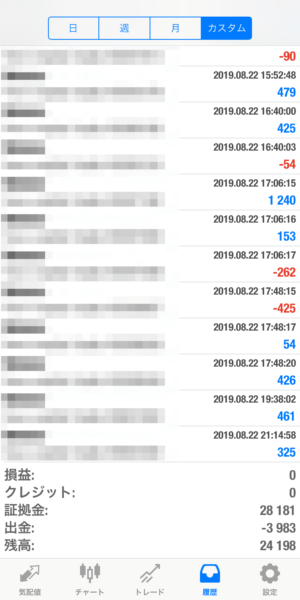 apple-2019.8.22 2019.8.22-apple自動売買運用履歴