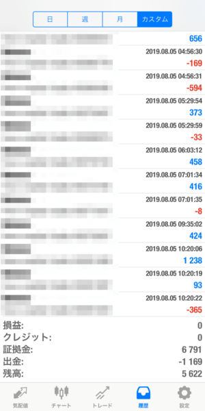 apple-2019.8.5 2019.8.5-apple自動売買運用履歴
