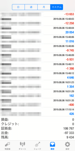 apple-2019.8.6 2019.8.6-apple自動売買運用履歴