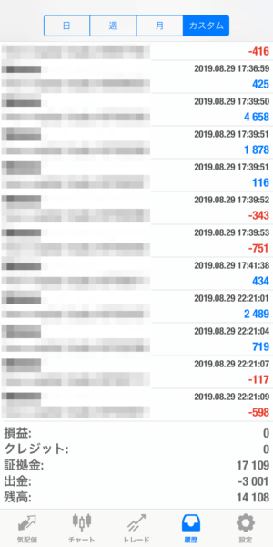 apple-2019.8.29 2019.8.29-apple自動売買運用履歴
