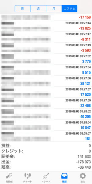 apple-2019.9.6 2019.9.6-apple自動売買運用履歴