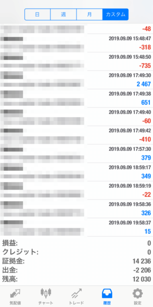 apple-2019.9.9 2019.9.9-apple自動売買運用履歴