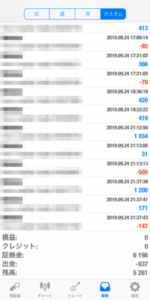 apple-2019.9.24 2019.9.24-apple自動売買運用履歴