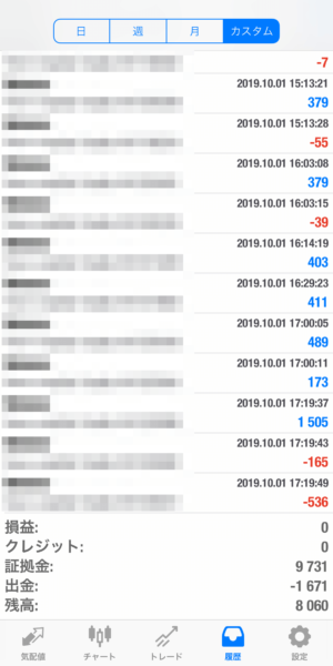 2019.10.1-apple自動売買運用履歴