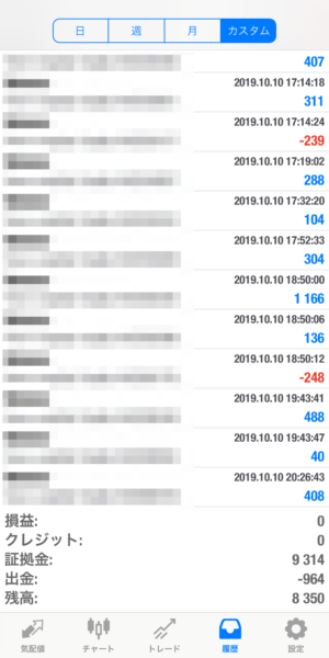 2019.10.10-apple自動売買運用履歴