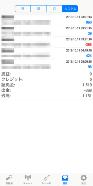 2019.10.11-apple自動売買運用履歴