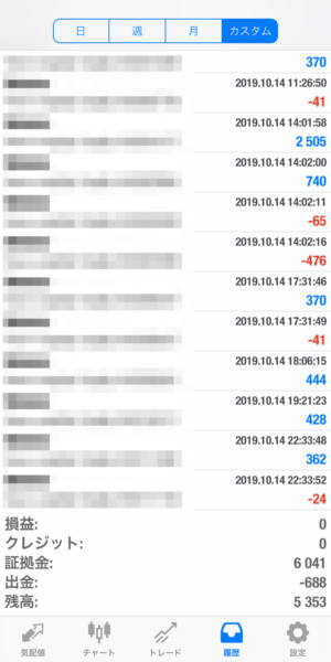 2019.10.14-apple自動売買運用履歴