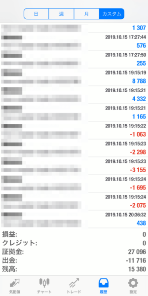 2019.10.15-apple自動売買運用履歴