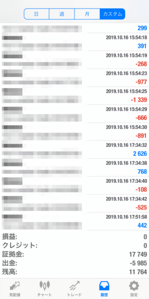 2019.10.16-apple自動売買運用履歴