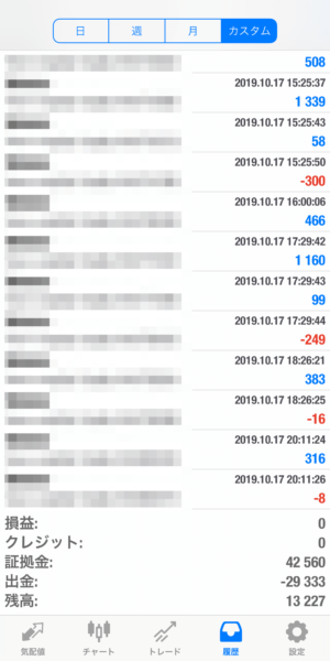 2019.10.17-apple自動売買運用履歴