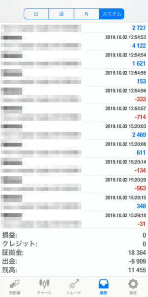 2019.10.2-apple自動売買運用履歴
