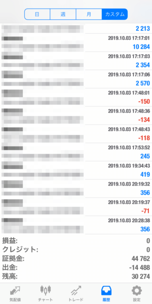 2019.10.3-apple自動売買運用履歴