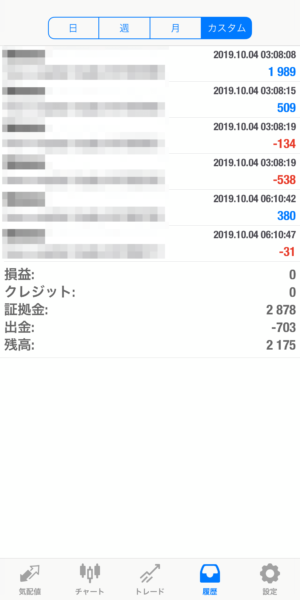 2019.10.4-apple自動売買運用履歴